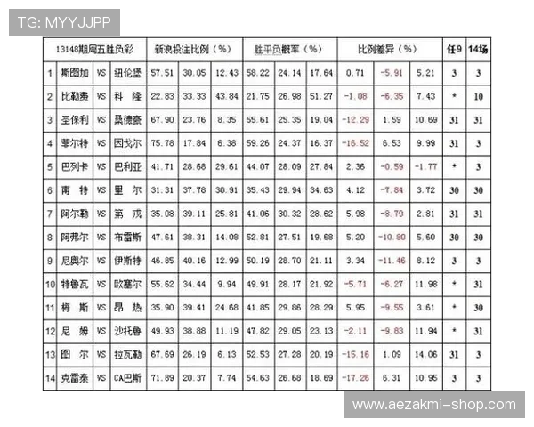 开云体育滚球专业赔率分析帮助玩家精准把握投注的最佳时机和方向